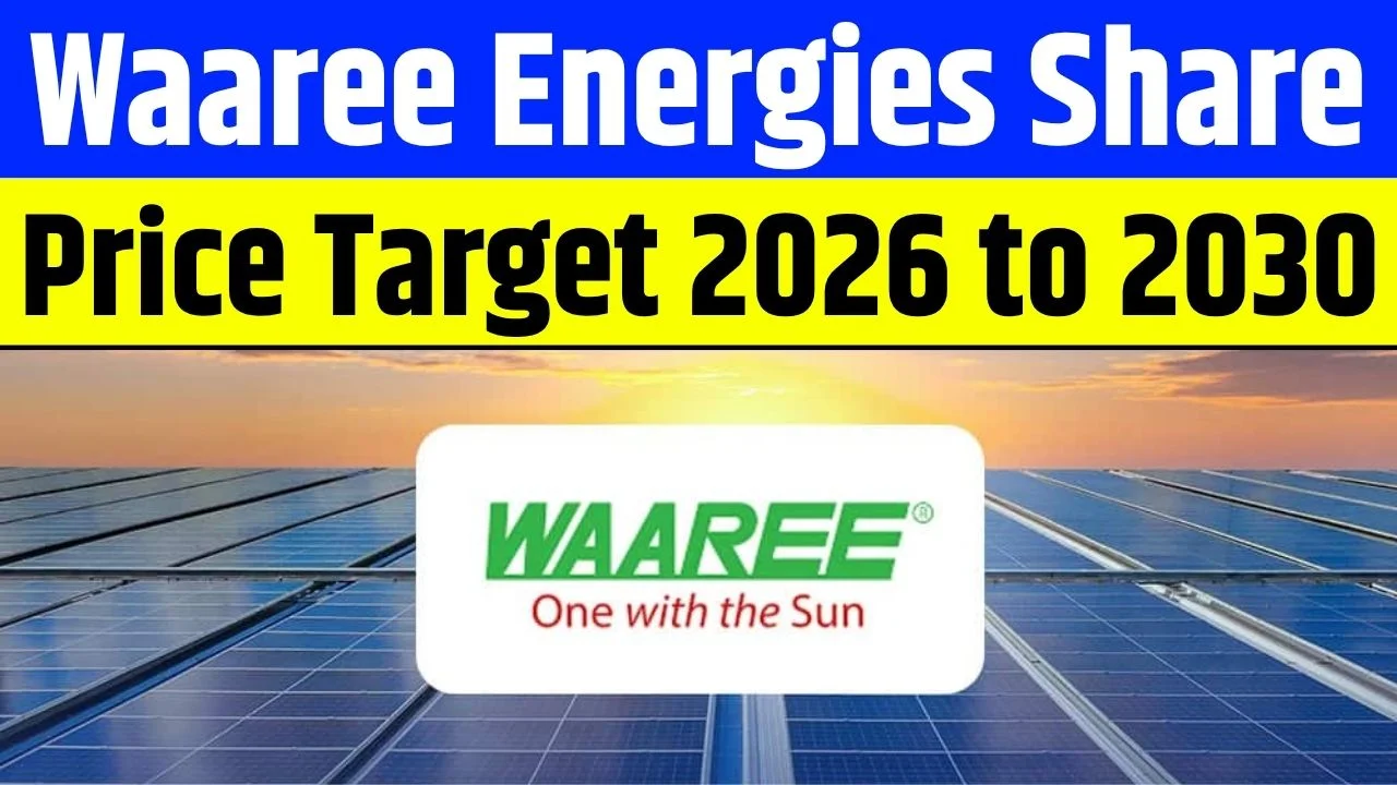 Waaree Energies Share Price Target